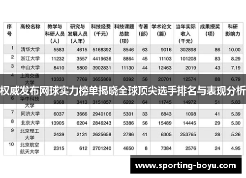 权威发布网球实力榜单揭晓全球顶尖选手排名与表现分析